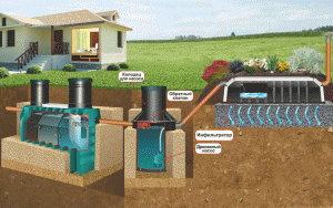 Септик для вашего загородного дома